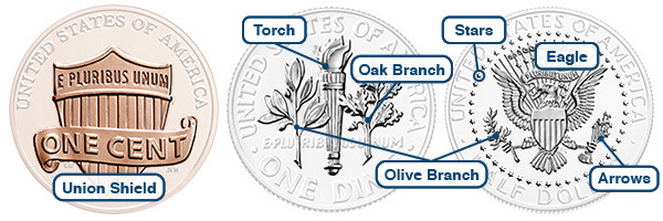 symbols highlighted: union shield on penny; torch, oak branch, olive branch on dime; olive branch, stars, eagle, arrows on half dollar